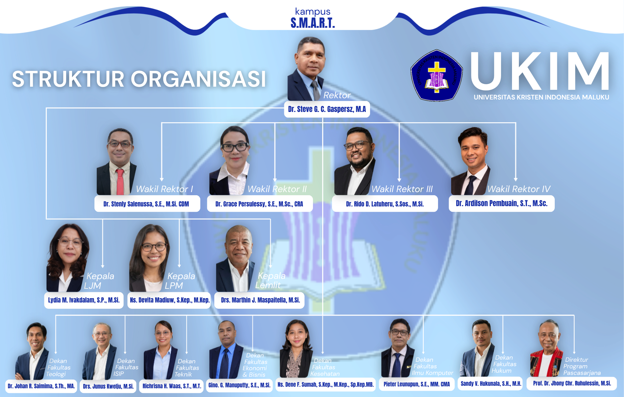 Bagan Struktur UKIM